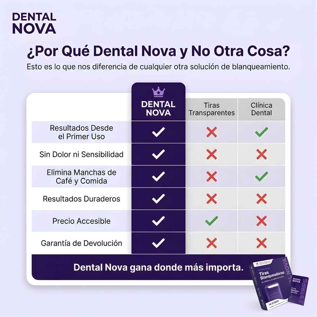 Tiras Blanqueadoras Estirables - Elimina Manchas y Tono Amarillo en 30 Minutos