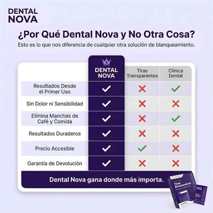 Tiras Blanqueadoras Estirables - Elimina Manchas y Tono Amarillo en 30 Minutos